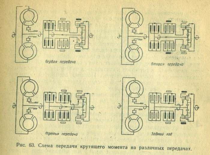 Удобство и комфорт: элитные опции, которые были доступны для водителей в СССР